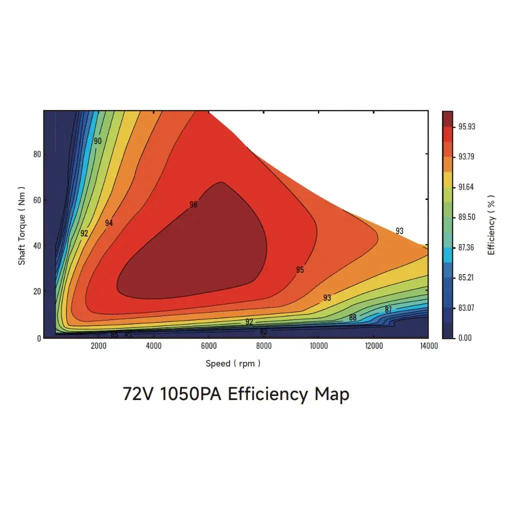 Ventus Ryuga 81kW Motor - Image 20